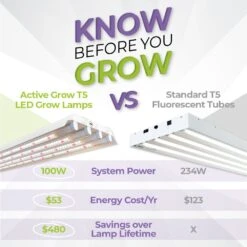 4' 4 Bulb LED Grow Light – T5 HO 2.0 Sun White Pro Spectrum -Ed's plant shop 4 4 bulb led grow light t5 ho 20 sun white pro spectrum 743205