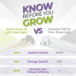 4' LED Grow Light – Integrated T8 Sun White Spectrum 12 4' LED Grow Light – Integrated T8 Sun White Spectrum -Ed's plant shop 4 led grow light integrated t8 sun white spectrum 521197