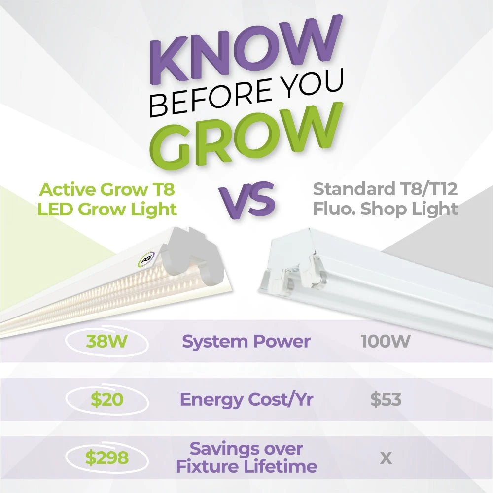 4' LED Grow Light – Integrated T8 Sun White Spectrum 5 4' LED Grow Light – Integrated T8 Sun White Spectrum - Image 3