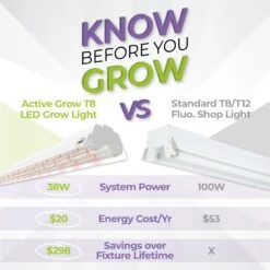 Integrated 4' LED Grow Light– Dual T8 Sun White Pro Spectrum -Ed's plant shop integrated 4 led grow light dual t8 sun white pro spectrum 788307