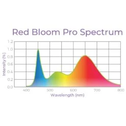 Integrated Strip T5 4FT LED Grow Light (54W Eqv.) – Red Bloom Pro Spectrum -Ed's plant shop integrated strip t5 4ft led grow light 54w eqv red bloom pro spectrum 997718