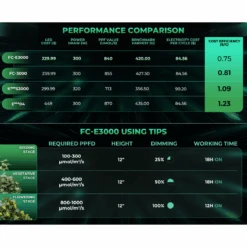 Mars Hydro FC-E3000 300W Bridgelux LED Grow Light | Smart Grow System -Ed's plant shop mars hydro fc e3000 300w bridgelux led grow light smart grow system 953412