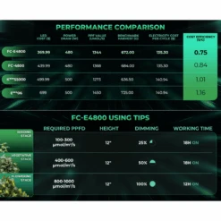 Mars Hydro FC-E4800 480W Bridgelux LED Grow Light -Ed's plant shop mars hydro fc e4800 480w bridgelux led grow light 622564