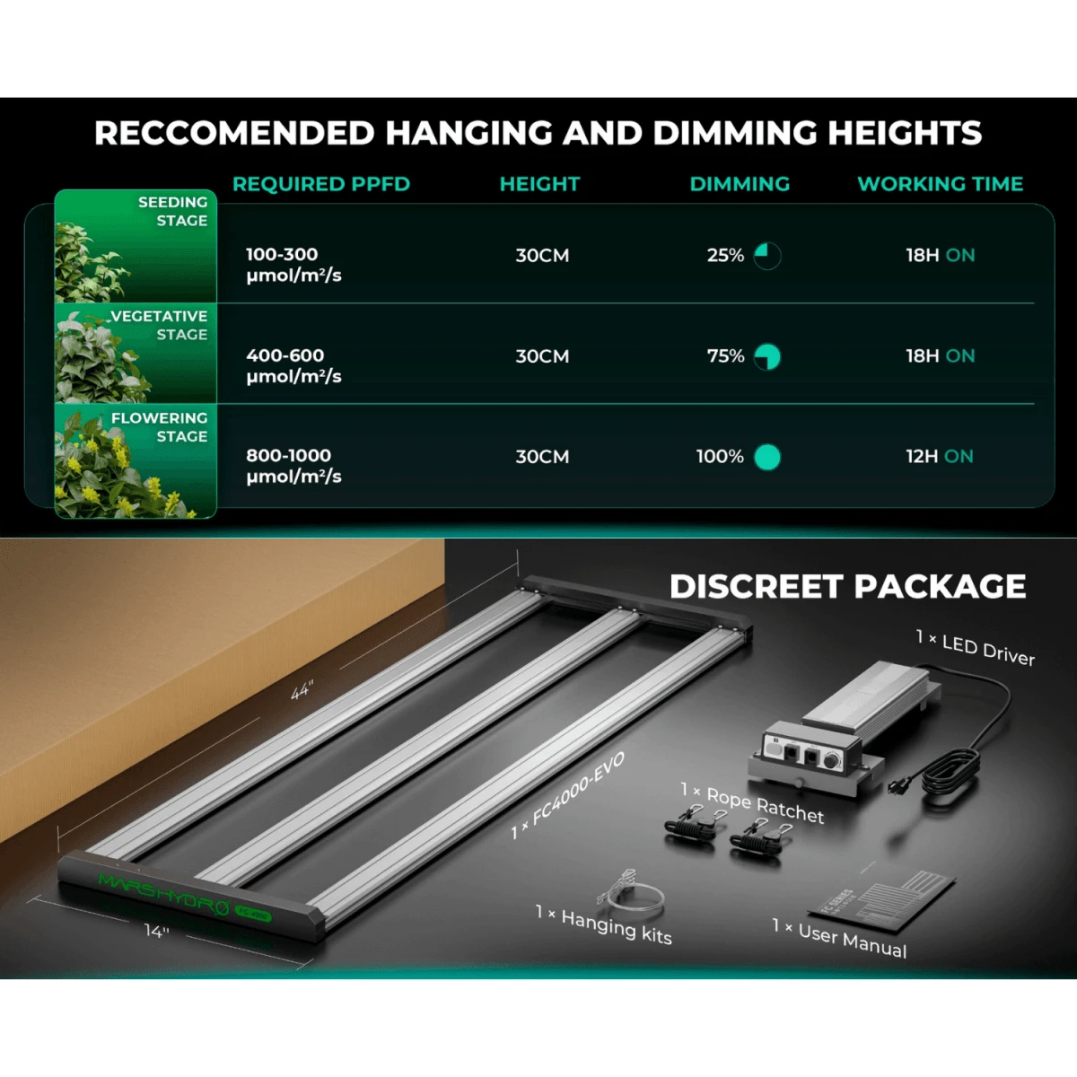 Mars Hydro FC4000-EVO 320W Smart LED Grow Light | Samsung LM301H Chips 16 Mars Hydro FC4000-EVO 320W Smart LED Grow Light | Samsung LM301H Chips - Image 14