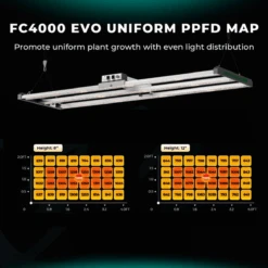Mars Hydro FC4000-EVO 320W Smart LED Grow Light | Samsung LM301H Chips 21 Mars Hydro FC4000-EVO 320W Smart LED Grow Light | Samsung LM301H Chips -Ed's plant shop mars hydro fc4000 evo 320w smart led grow light samsung lm301h chips 578406