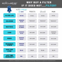 Nano Pitcher | Advanced Filtration Removes Bacteria & PFAS -Ed's plant shop nano pitcher advanced filtration removes bacteria pfas 115036