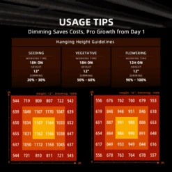 Spider Farmer G3000 Grow Light + 3' X 3' Grow Tent + Fan Combo -Ed's plant shop spider farmer g3000 grow light 3 x 3 grow tent fan combo 888209