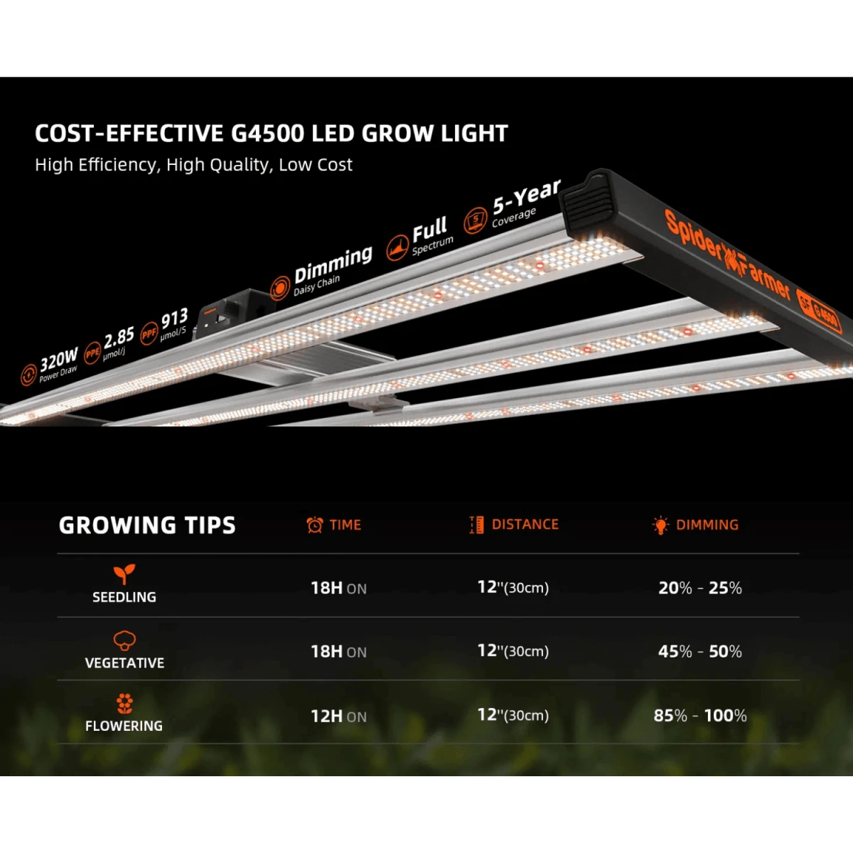 Spider Farmer G4500 450W Dimmable Full Spectrum LED Grow Light 15 Spider Farmer G4500 450W Dimmable Full Spectrum LED Grow Light - Image 13