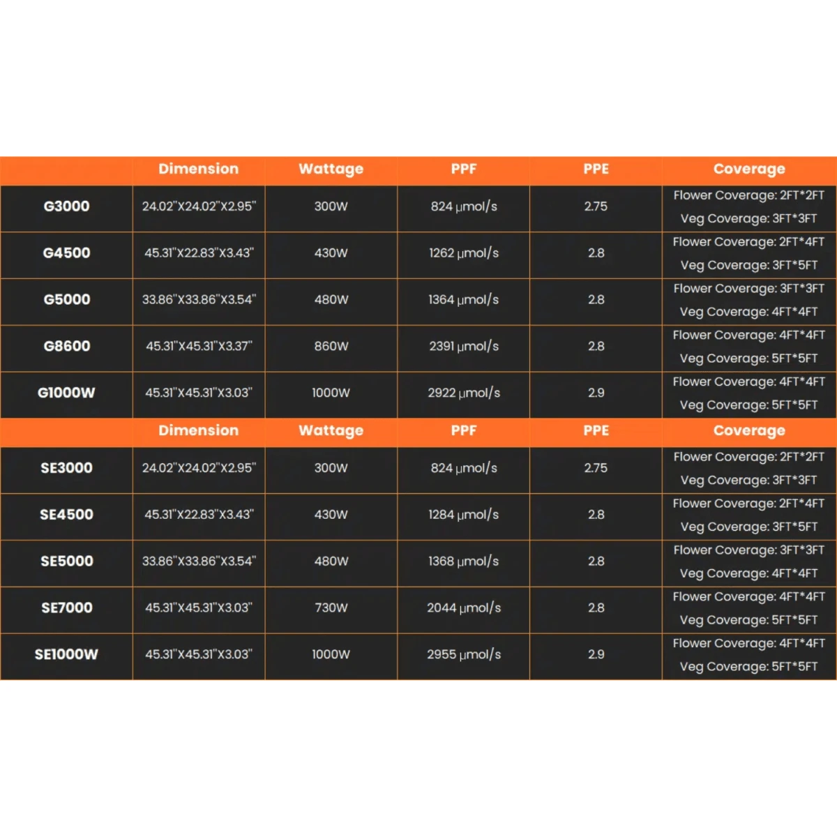 Spider Farmer G4500 450W Dimmable Full Spectrum LED Grow Light 17 Spider Farmer G4500 450W Dimmable Full Spectrum LED Grow Light - Image 15