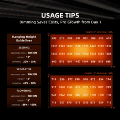 Spider Farmer G4500 450W Dimmable Full Spectrum LED Grow Light 22 Spider Farmer G4500 450W Dimmable Full Spectrum LED Grow Light -Ed's plant shop spider farmer g4500 450w dimmable full spectrum led grow light 849063