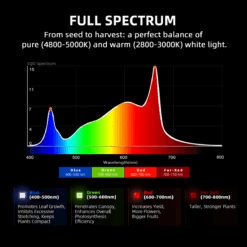 Spider Farmer G5000 480W Dimmable Full Spectrum LED Grow Light | High-Yield Efficiency -Ed's plant shop spider farmer g5000 480w dimmable full spectrum led grow light high yield efficiency 208257