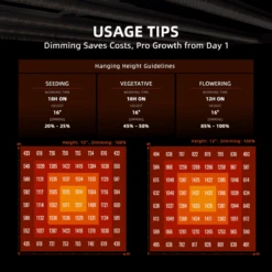 Spider Farmer G5000 480W Dimmable Full Spectrum LED Grow Light | High-Yield Efficiency -Ed's plant shop spider farmer g5000 480w dimmable full spectrum led grow light high yield efficiency 381308