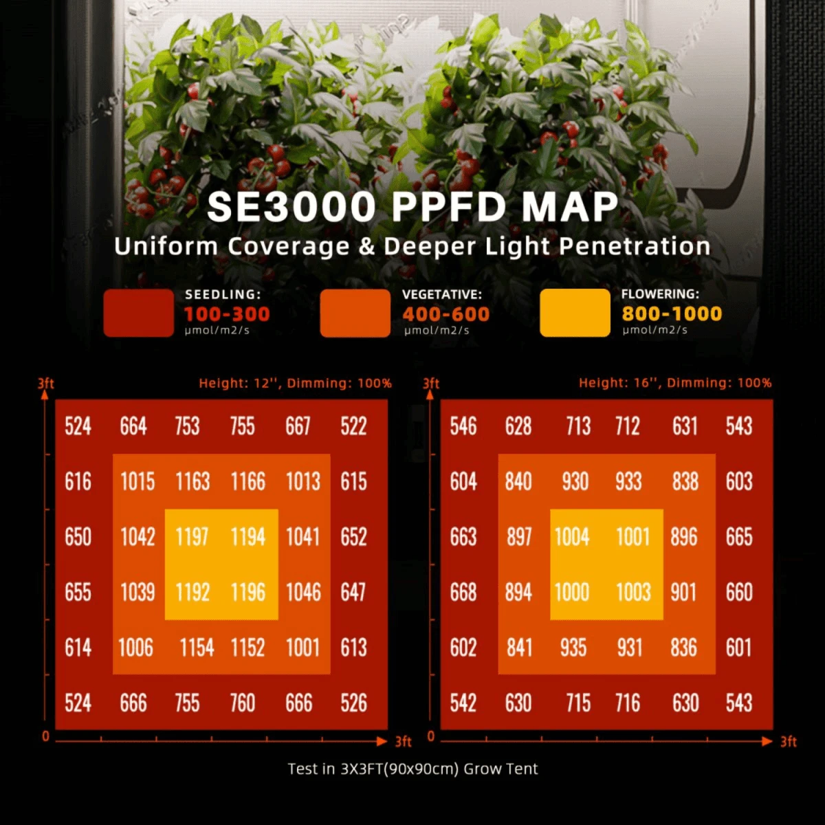 Spider Farmer SE3000 300W Full Spectrum LED Grow Light | Samsung Diodes 4 Spider Farmer SE3000 300W Full Spectrum LED Grow Light | Samsung Diodes - Image 2