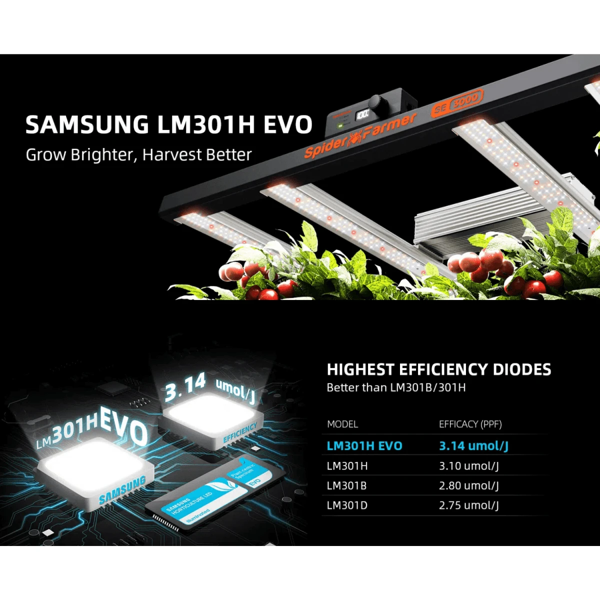Spider Farmer SE3000 300W Full Spectrum LED Grow Light | Samsung Diodes 11 Spider Farmer SE3000 300W Full Spectrum LED Grow Light | Samsung Diodes - Image 9