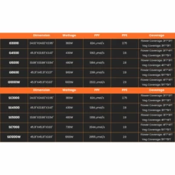Spider Farmer SE3000 300W Full Spectrum LED Grow Light | Samsung Diodes 25 Spider Farmer SE3000 300W Full Spectrum LED Grow Light | Samsung Diodes -Ed's plant shop spider farmer se3000 300w full spectrum led grow light samsung diodes 414470