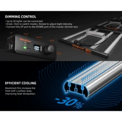 Spider Farmer SE3000 300W Full Spectrum LED Grow Light | Samsung Diodes 23 Spider Farmer SE3000 300W Full Spectrum LED Grow Light | Samsung Diodes -Ed's plant shop spider farmer se3000 300w full spectrum led grow light samsung diodes 475471