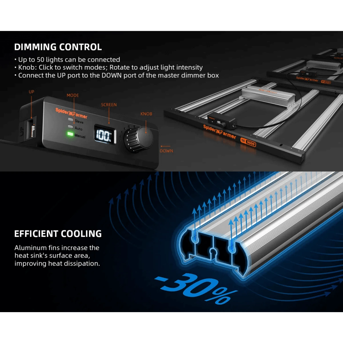 Spider Farmer SE3000 300W Full Spectrum LED Grow Light | Samsung Diodes 12 Spider Farmer SE3000 300W Full Spectrum LED Grow Light | Samsung Diodes - Image 10