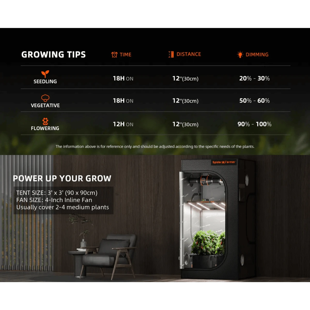 Spider Farmer SE3000 300W Full Spectrum LED Grow Light | Samsung Diodes 13 Spider Farmer SE3000 300W Full Spectrum LED Grow Light | Samsung Diodes - Image 11