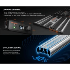 Spider Farmer SE5000 480W Dimmable Full Spectrum LED Grow Light -Ed's plant shop spider farmer se5000 480w dimmable full spectrum led grow light 580946