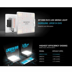 Spider Farmer SF1000 100W Dimmable Full Spectrum LED Grow Light | Advanced Horticulture Lighting -Ed's plant shop spider farmer sf1000 100w dimmable full spectrum led grow light advanced horticulture lighting 264731