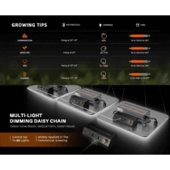 Spider Farmer SF1000 100W Dimmable Full Spectrum LED Grow Light | Advanced Horticulture Lighting -Ed's plant shop spider farmer sf1000 100w dimmable full spectrum led grow light advanced horticulture lighting 440575