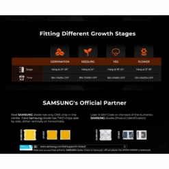 Spider Farmer SF1000D LED Grow Light | Full Spectrum, Energy Efficient, 100W -Ed's plant shop spider farmer sf1000d led grow light full spectrum energy efficient 100w 870826
