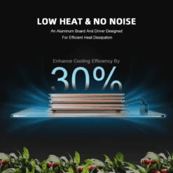 Spider Farmer SF2000 Grow Tent Kit With Inline Fan And Controller -Ed's plant shop spider farmer sf2000 grow tent kit with inline fan and controller 506962