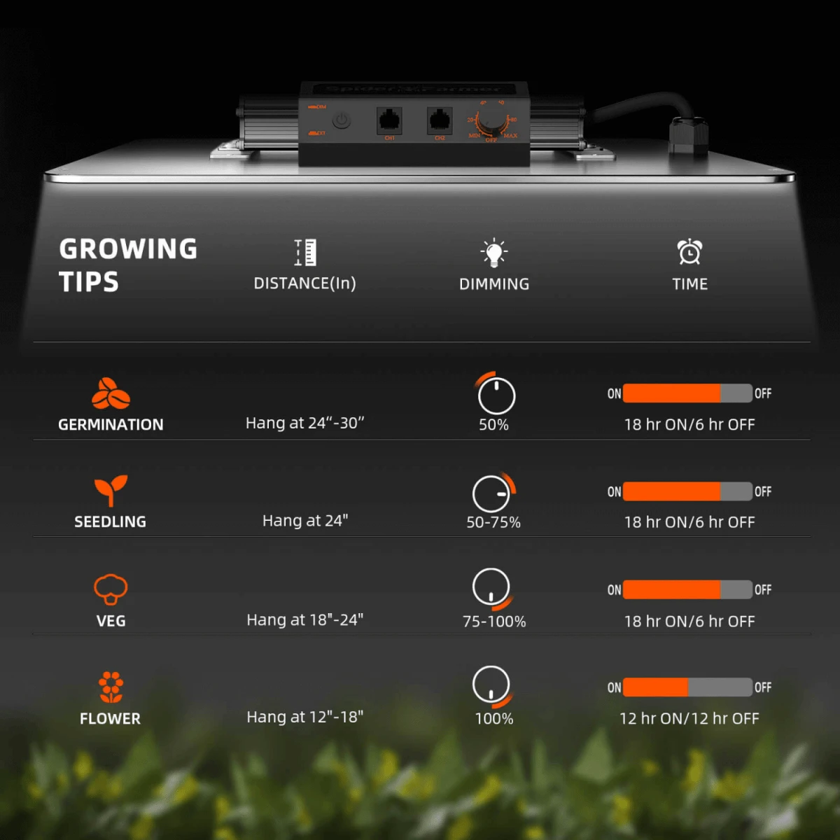 Spider Farmer SF2000Pro 200W Dimmable Full Spectrum LED Grow Light 7 Spider Farmer SF2000Pro 200W Dimmable Full Spectrum LED Grow Light - Image 5