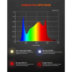 Spider Farmer SF300 33W LED Veg Grow Light -Ed's plant shop spider farmer sf300 33w led veg grow light 143591