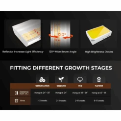 Spider Farmer SF300 33W LED Veg Grow Light -Ed's plant shop spider farmer sf300 33w led veg grow light 930071