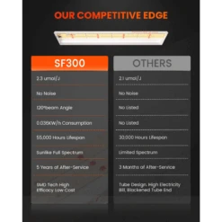 Spider Farmer SF300 33W LED Veg Grow Light -Ed's plant shop spider farmer sf300 33w led veg grow light 937923