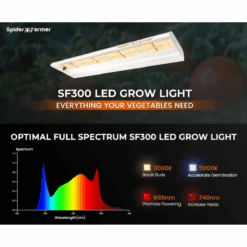 Spider Farmer SF300 33W LED Veg Grow Light -Ed's plant shop spider farmer sf300 33w led veg grow light 963780