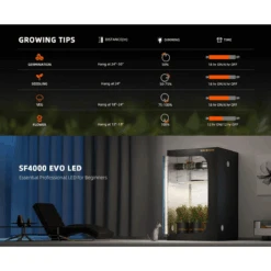 Spider Farmer SF4000 450W Dimmable Full Spectrum LED Grow Light 25 Spider Farmer SF4000 450W Dimmable Full Spectrum LED Grow Light -Ed's plant shop spider farmer sf4000 450w dimmable full spectrum led grow light 122623