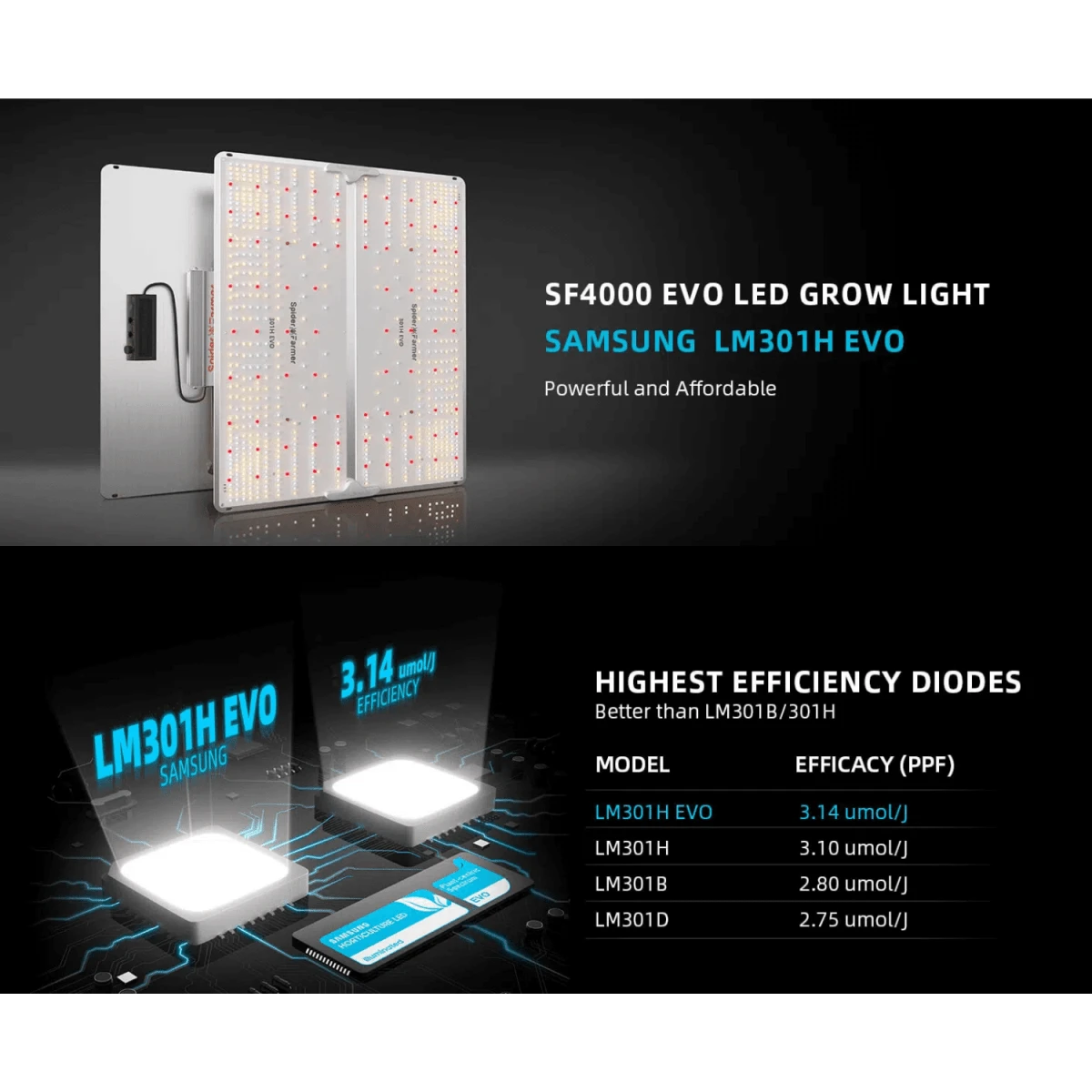 Spider Farmer SF4000 450W Dimmable Full Spectrum LED Grow Light 10 Spider Farmer SF4000 450W Dimmable Full Spectrum LED Grow Light - Image 8