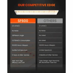 Spider Farmer SF600 74W LED Veg Grow Light | Full Spectrum Energy-Efficient Lighting 17 Spider Farmer SF600 74W LED Veg Grow Light | Full Spectrum Energy-Efficient Lighting -Ed's plant shop spider farmer sf600 74w led veg grow light full spectrum energy efficient lighting 600204