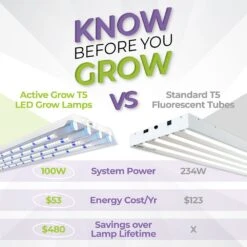 T5 HO 2.0 4FT 4 Lamp LED Mushroom Grow Light (216W Eqv.) – Blue Sun Spectrum -Ed's plant shop t5 ho 20 4ft 4 lamp led mushroom grow light 216w eqv blue sun spectrum 650462