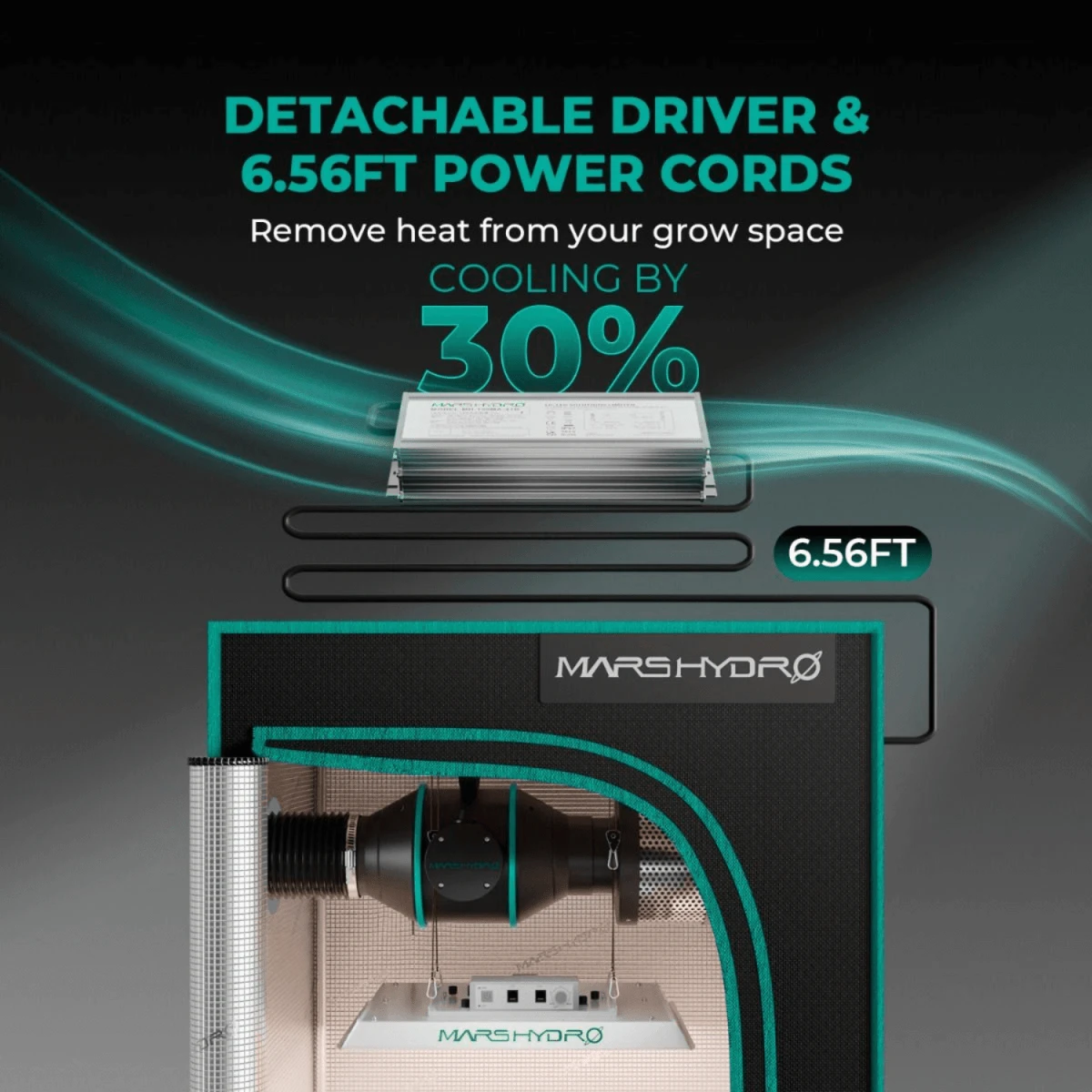 TS1000 LED Grow Light | Full Spectrum, Energy Efficient, Beginner-Friendly 4 TS1000 LED Grow Light | Full Spectrum, Energy Efficient, Beginner-Friendly - Image 2